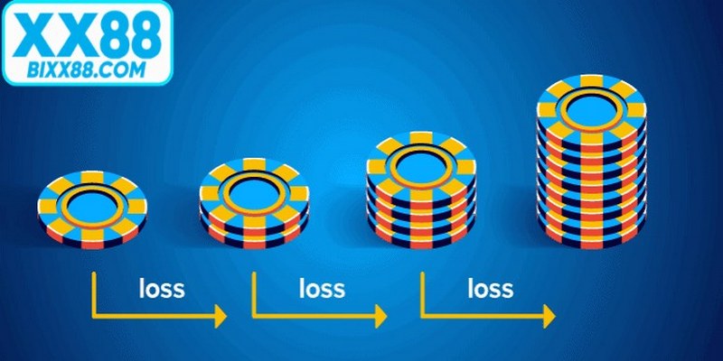Bản chất và nguyên lý hoạt động của chiến thuật Martingale