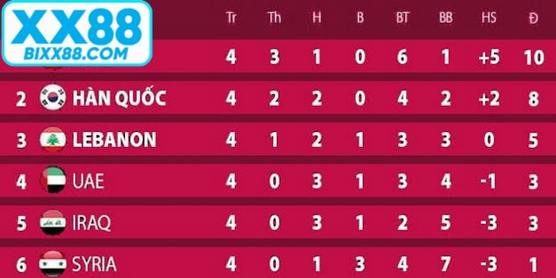Cách tổ chức FIFA xác định vị trí của các đội tuyển quốc giaCách tổ chức FIFA xác định vị trí của các đội tuyển quốc gia